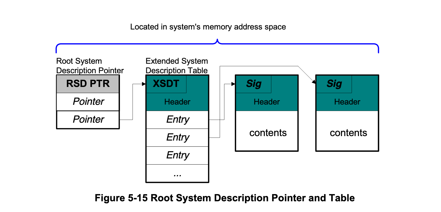 Extended system